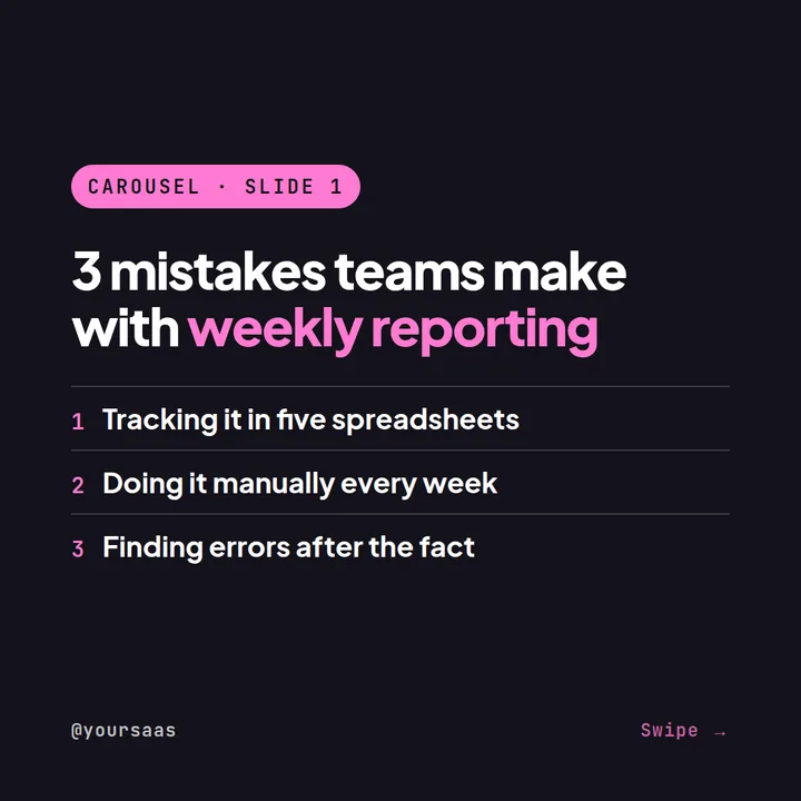 Example Instagram carousel cover for a SaaS company: 3 mistakes teams make with weekly reporting — tracking it in five spreadsheets, doing it manually every week, finding errors after the fact