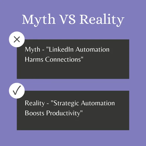 Myth vs Reality Instagram post created with Maxolot: violet layout with cross and check marks correcting a LinkedIn automation myth